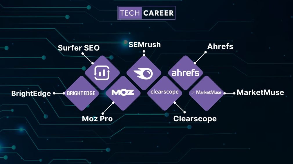 Best SEO AI Tools